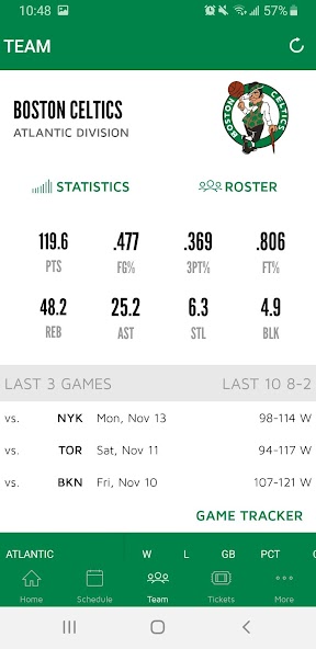 Boston Celtics