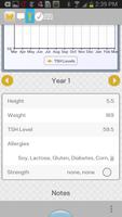 My Thyroid