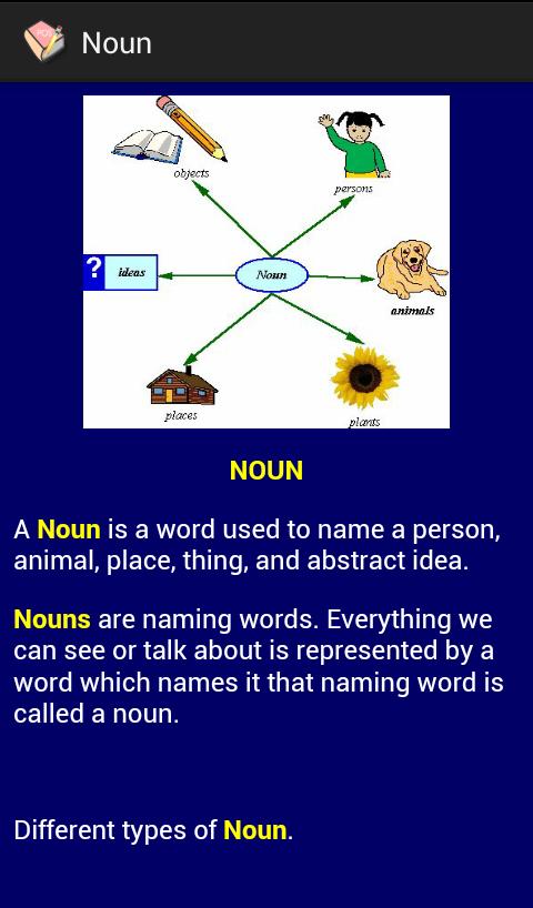 Part of Speech