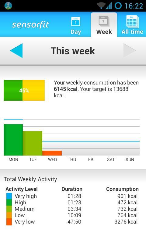 Sensorfit Activity Tracker