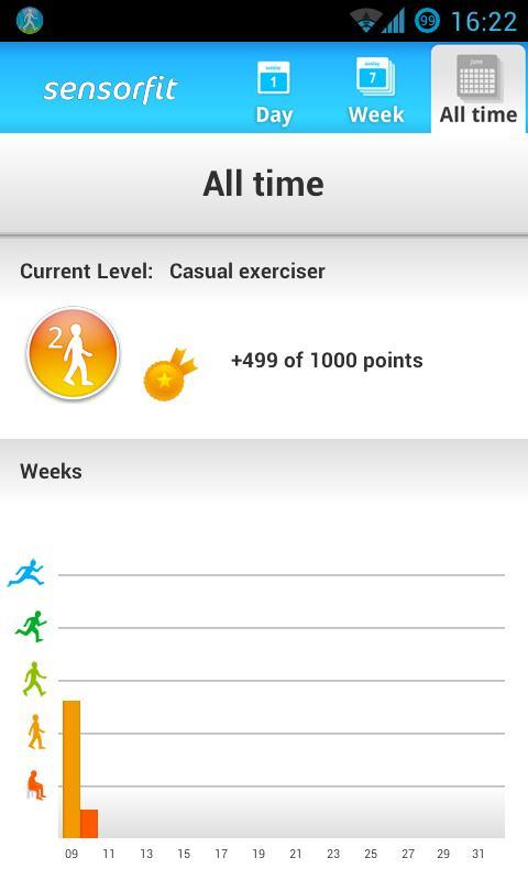 Sensorfit Activity Tracker