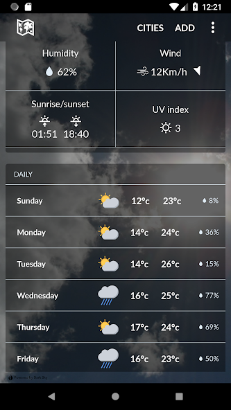 Belarus Weather