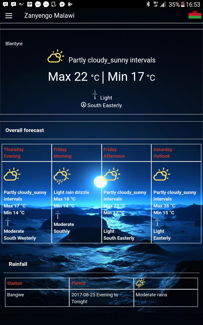Malawi Zanyengo App