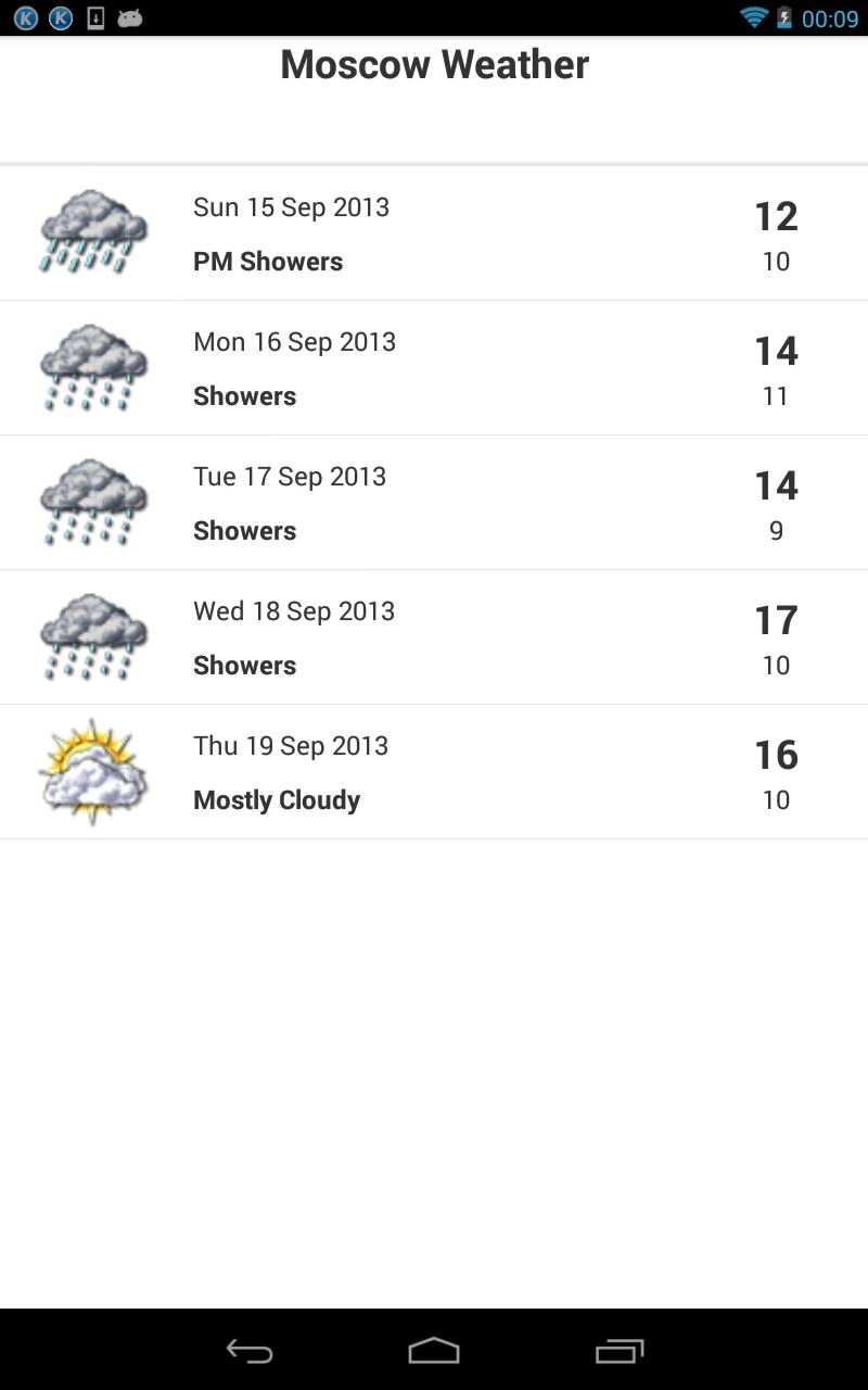 Moscow Weather
