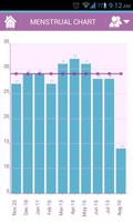 Menstrual Cycle
