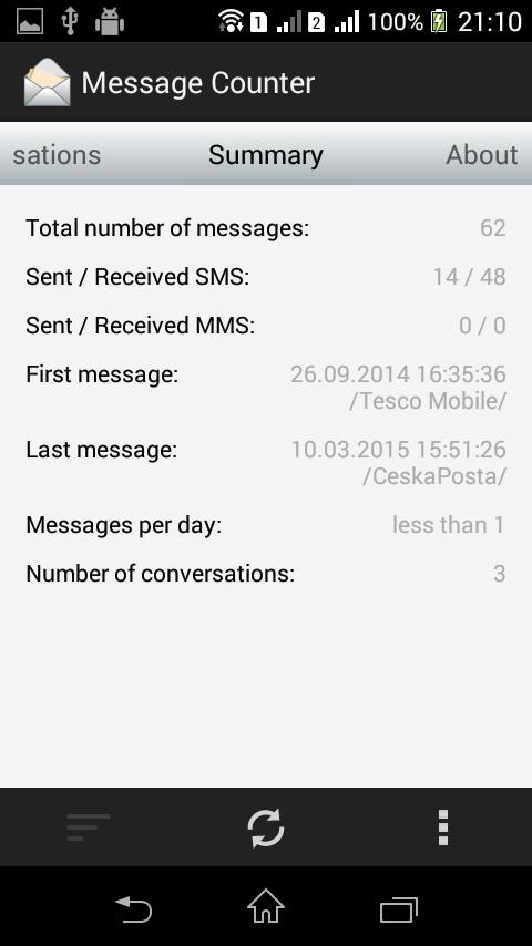 Message Counter