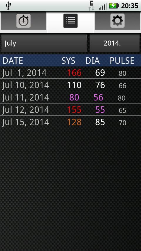 Blood pressure memo