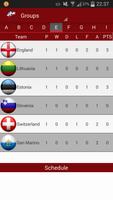 Euro 2016 Qualifiers