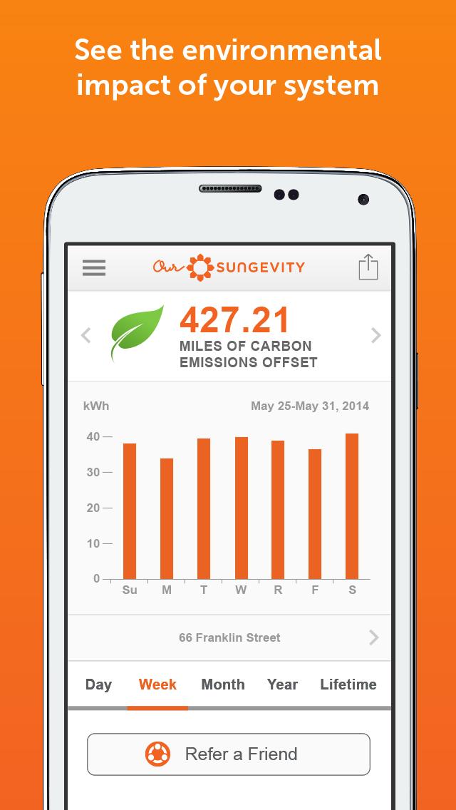 OurSungevity