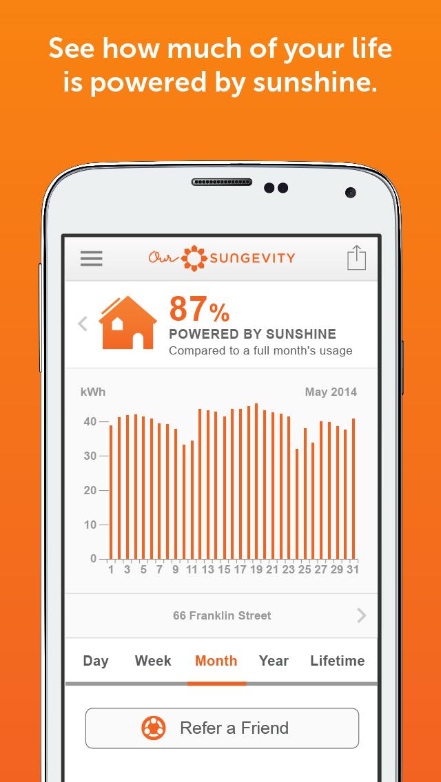 OurSungevity