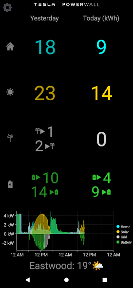 Powerwall Companion