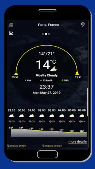 USA accurate weather forecast