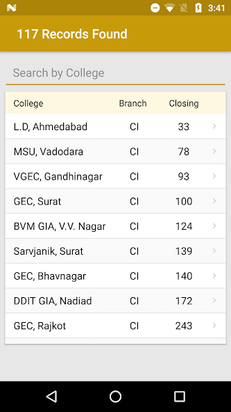 D2D Admission Gujarat