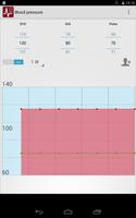 Blood pressure
