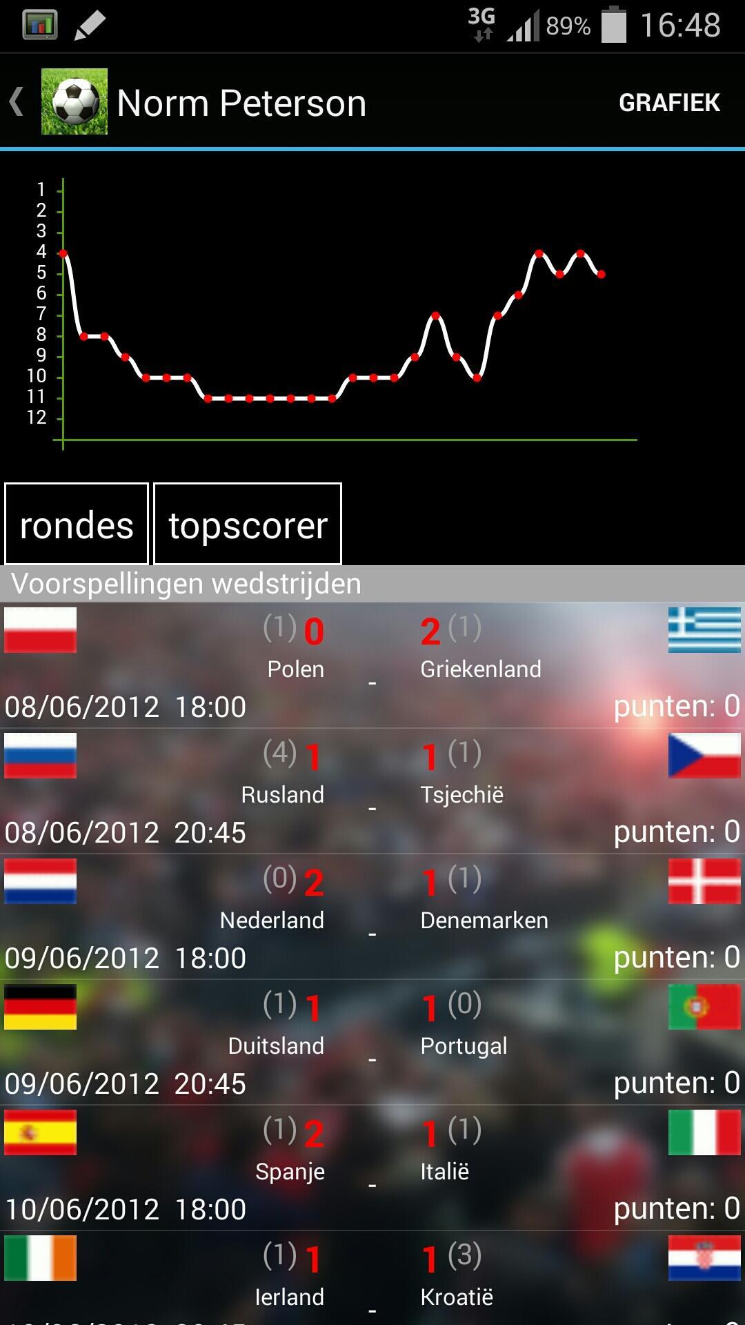 BalOpHetDak