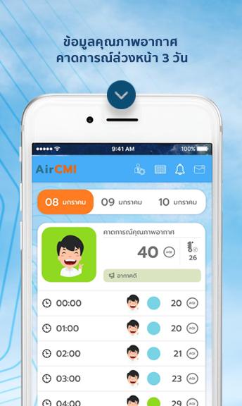 AirCMI