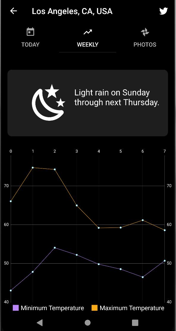 DarkSky Weather
