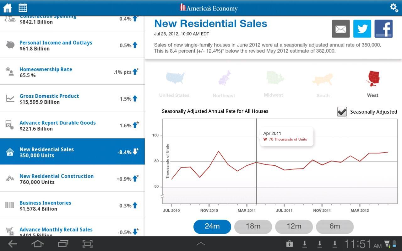 America's Economy for Tablet