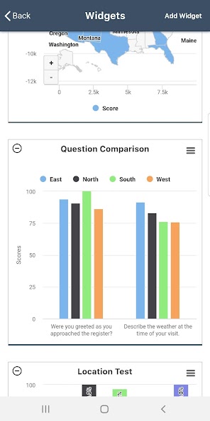 Prism Dashboard - CXM and Audi