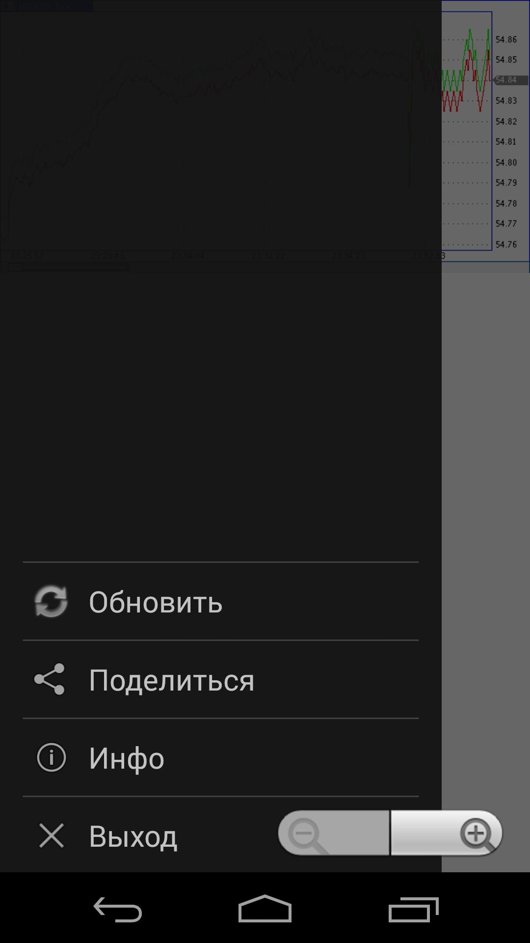 Dollar exchange rate online