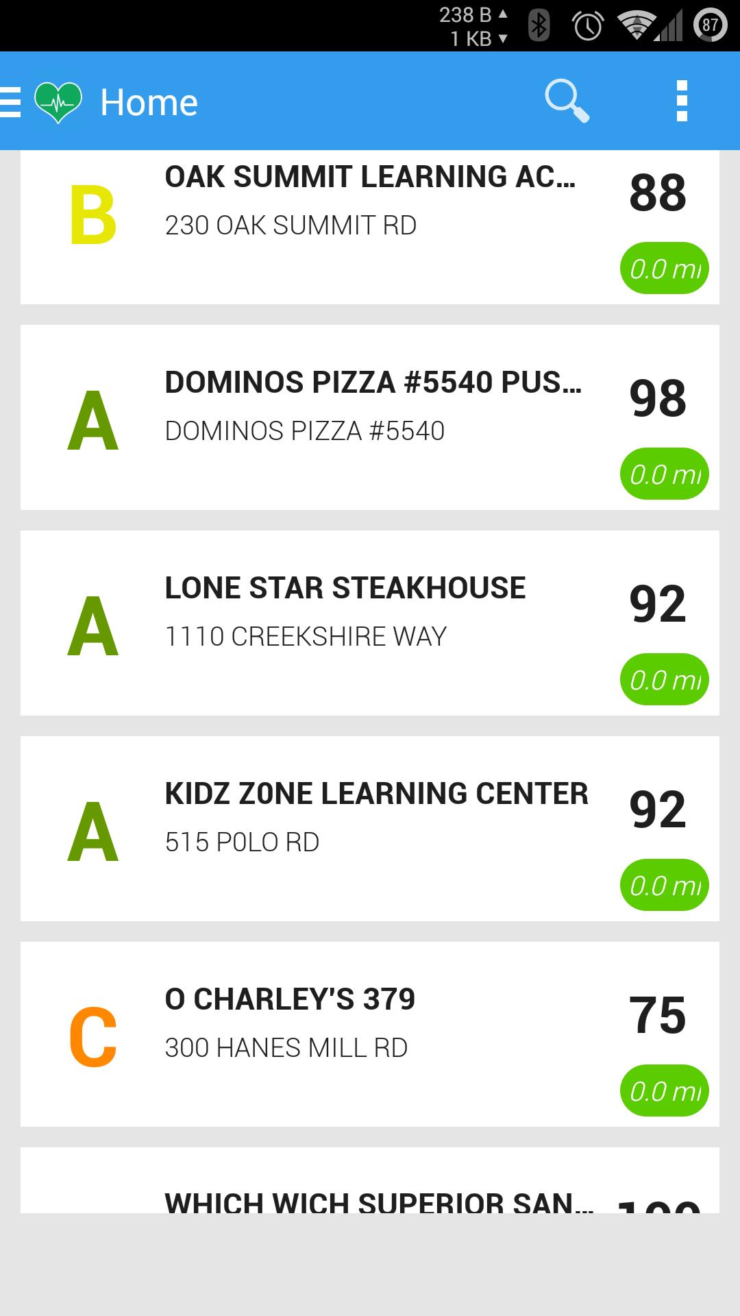 North Carolina Health Scores