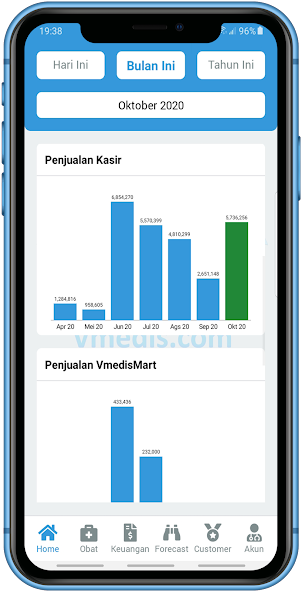 Aplikasi Apotek Klinik VMEDIS