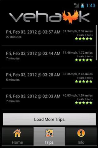 Vehawk - Stop Texting