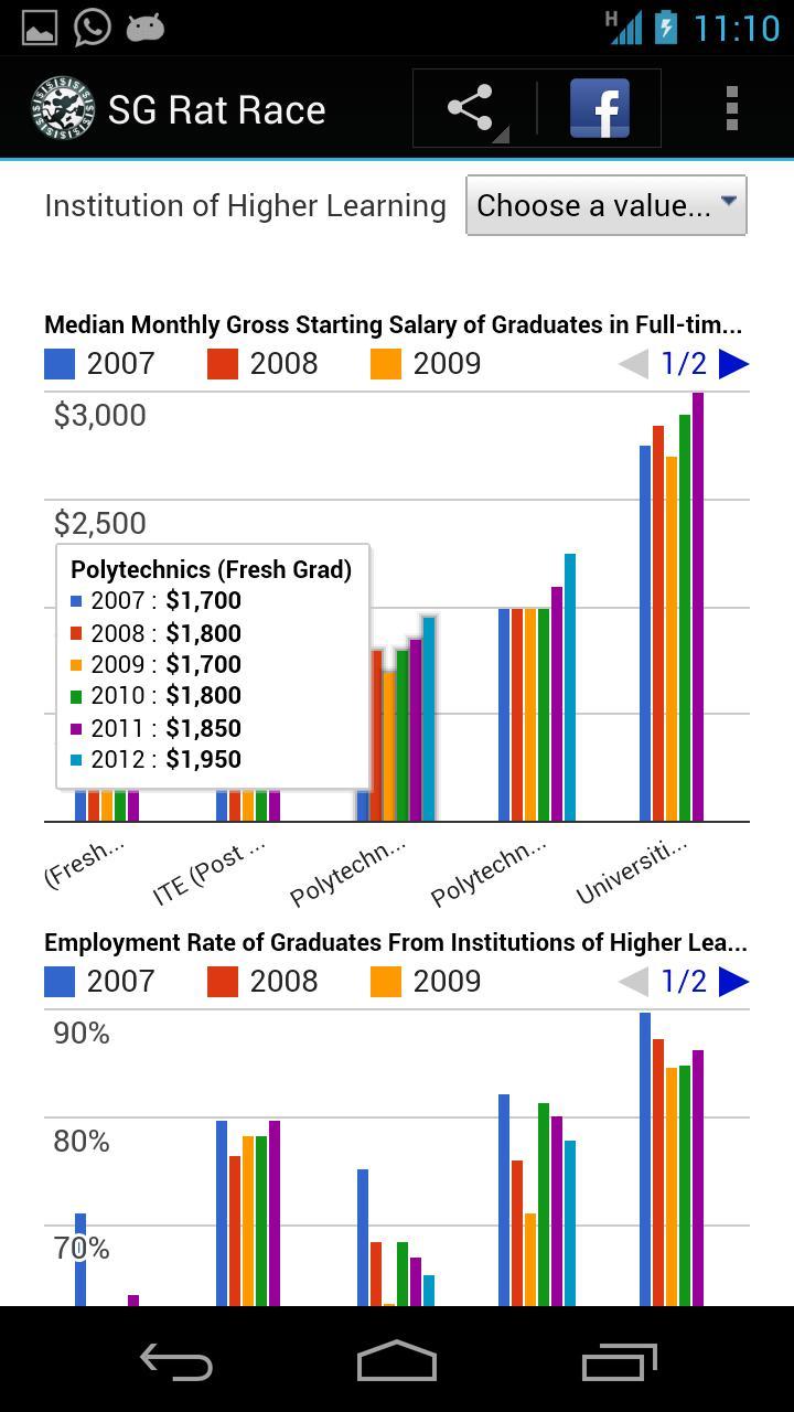 The Great Singapore Rat Race