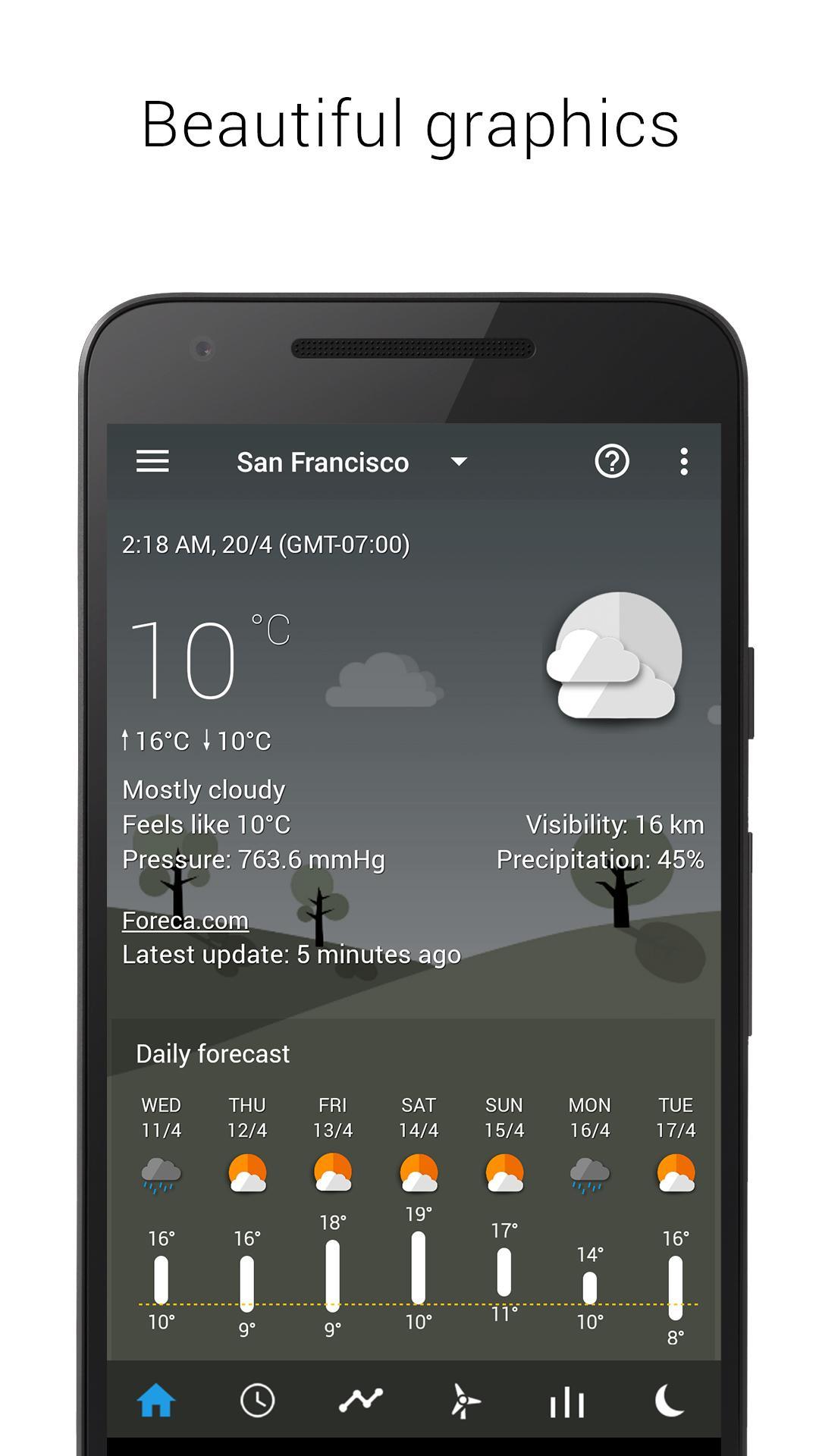Weather forecast theme pack 2