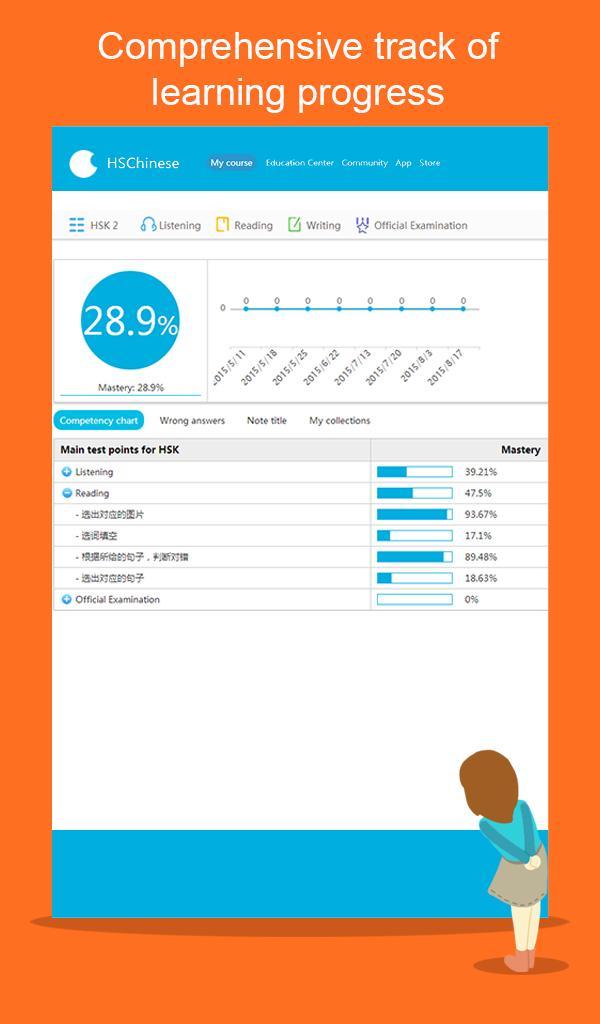 Learn Chinese-Hello HSK Level2