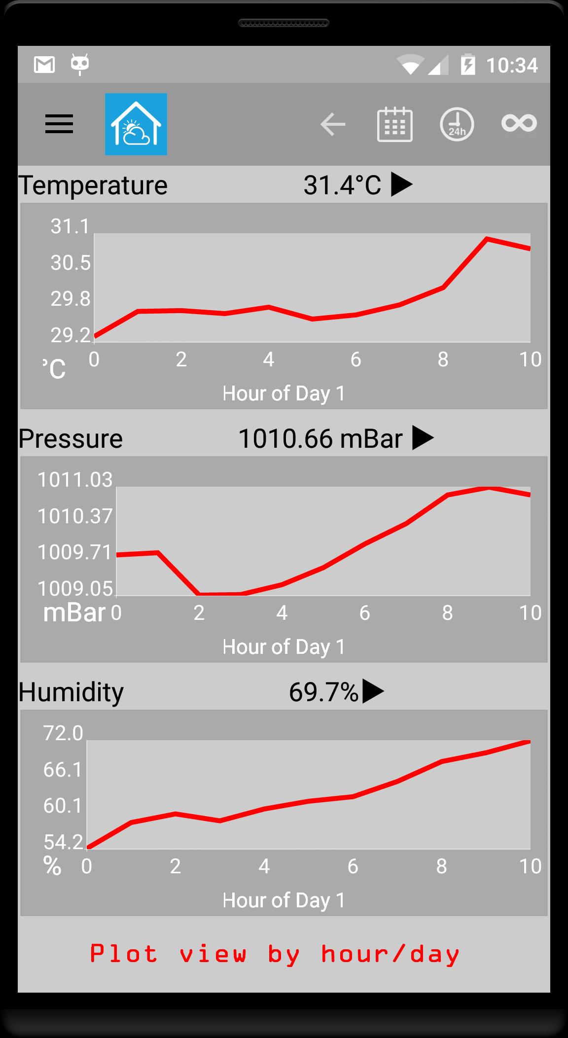 Weather Station for Galaxy S4