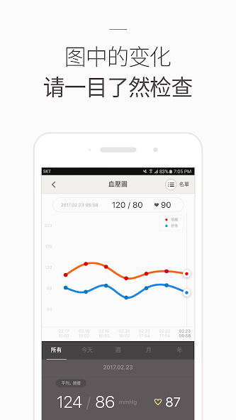 Blood Pressure(BP) Diary