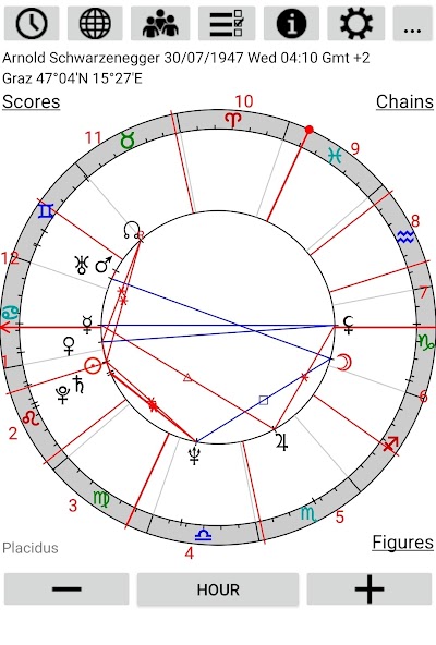 Astrological Charts Lite