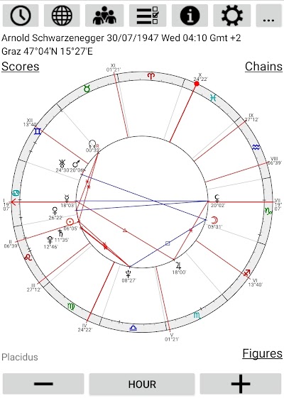 Astrological Charts Lite