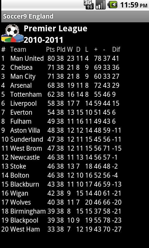 England Soccer History