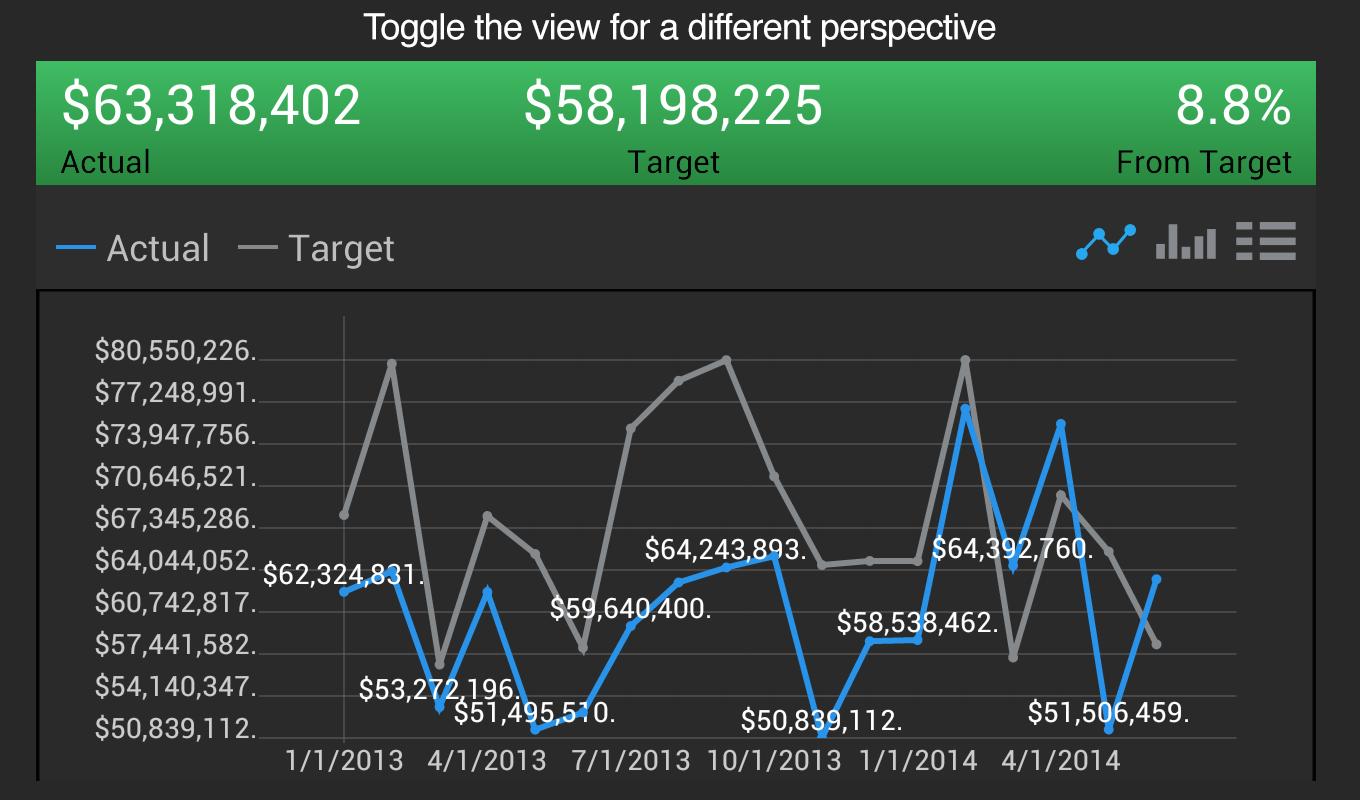 Spotfire Metrics