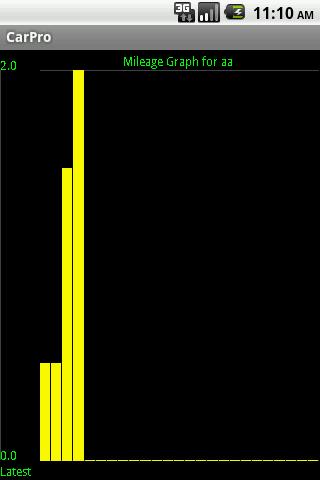Vehicle Mileage Tracker