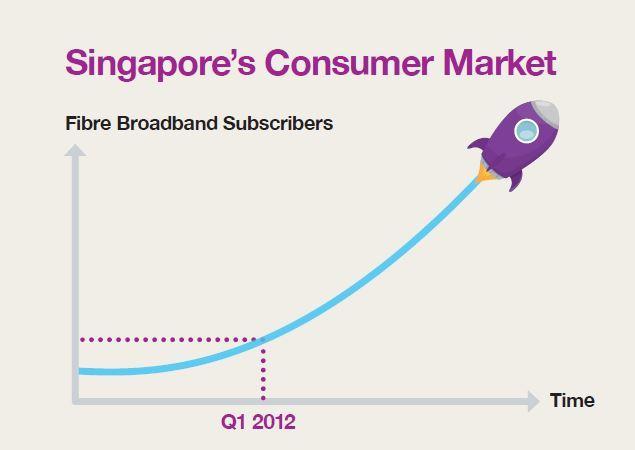 Fibre Broadband Singapore