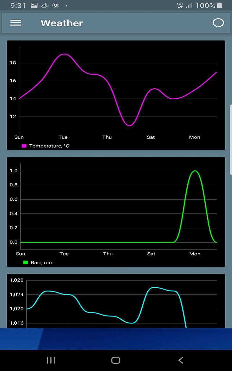 Free Weather Forecast