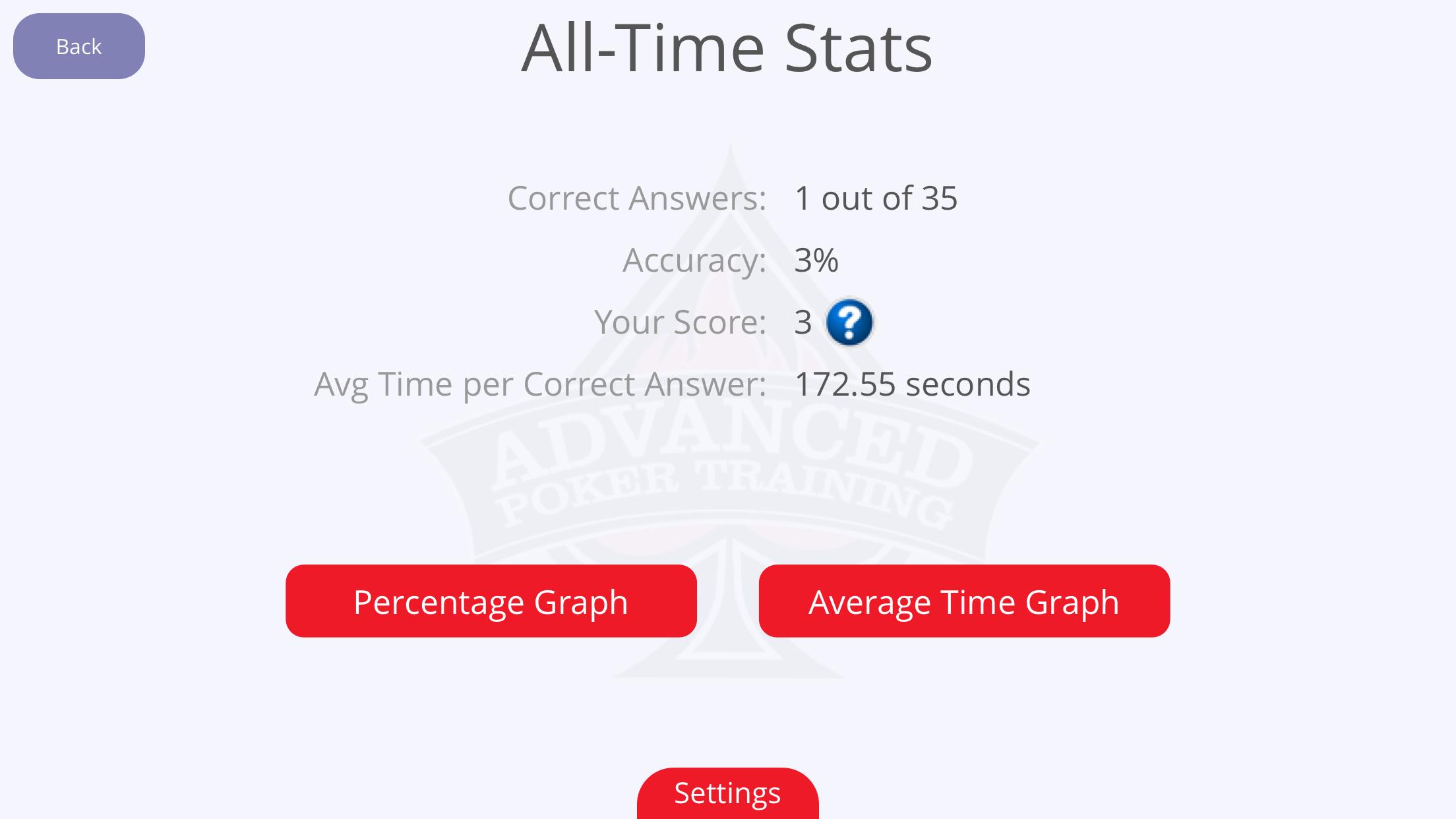 What's The Nuts? Training Game