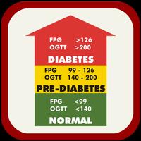 Blood Sugar Levels