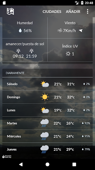 Paraguay Weather