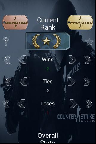 CS:GO Ranked Stats