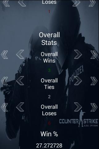 CS:GO Ranked Stats