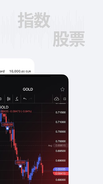 FxPro: Trading & Investing