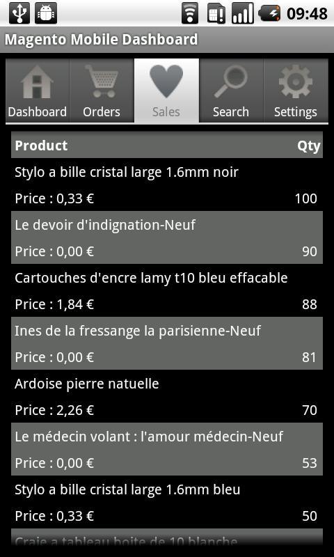 Magento Mobile Dashboard