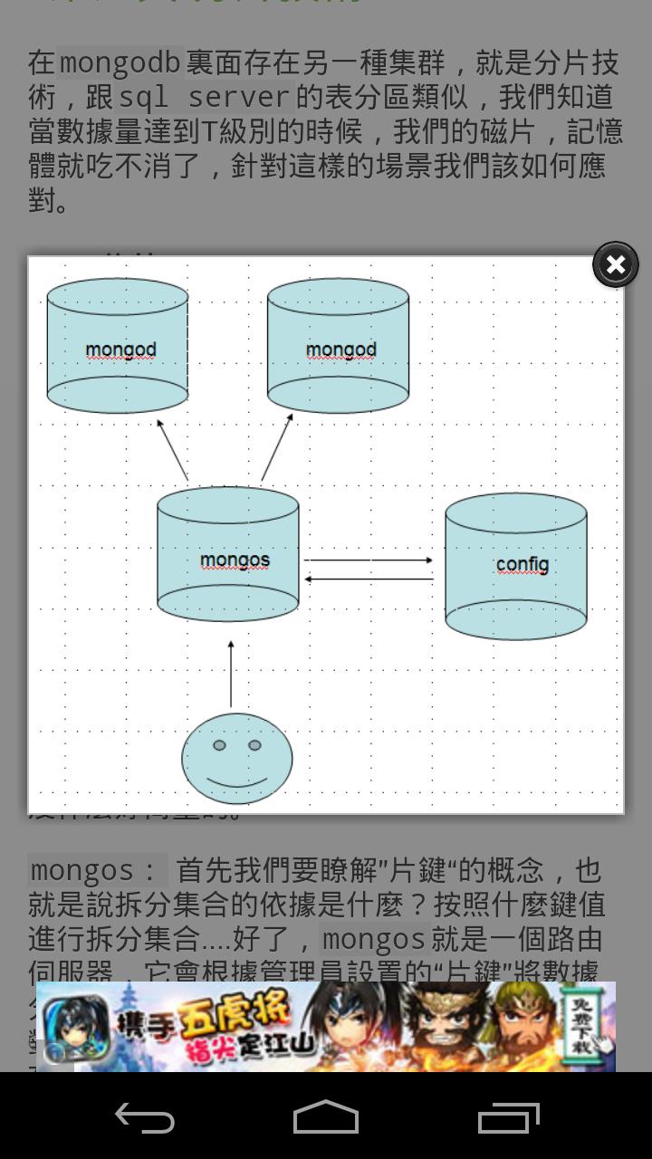 MongoDB