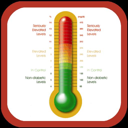 Blood Glucose Meter Monitoring