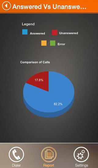 Call Tracking