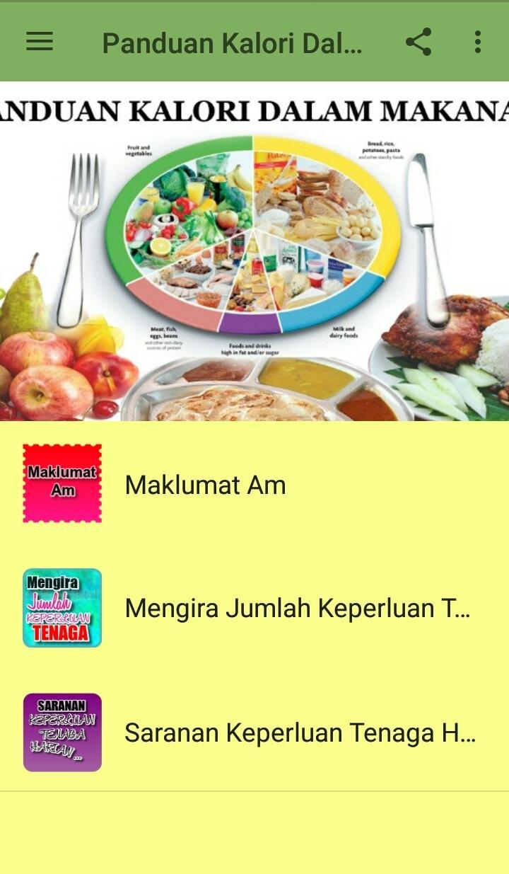 Panduan Kalori Dalam Makanan